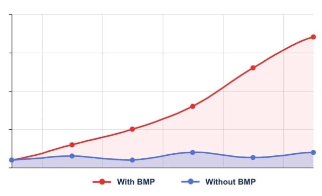 chart2